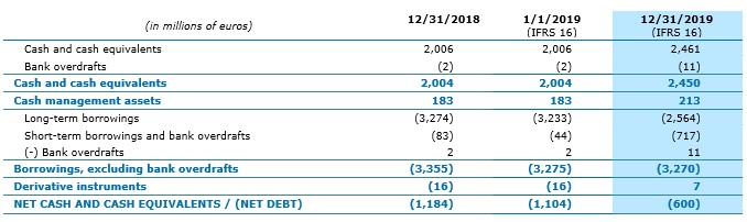 2020.02.13 10 net-debt.jpg