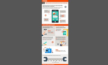mobile applications infographic